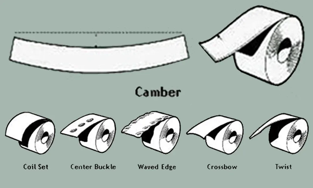Coil Shape Defects