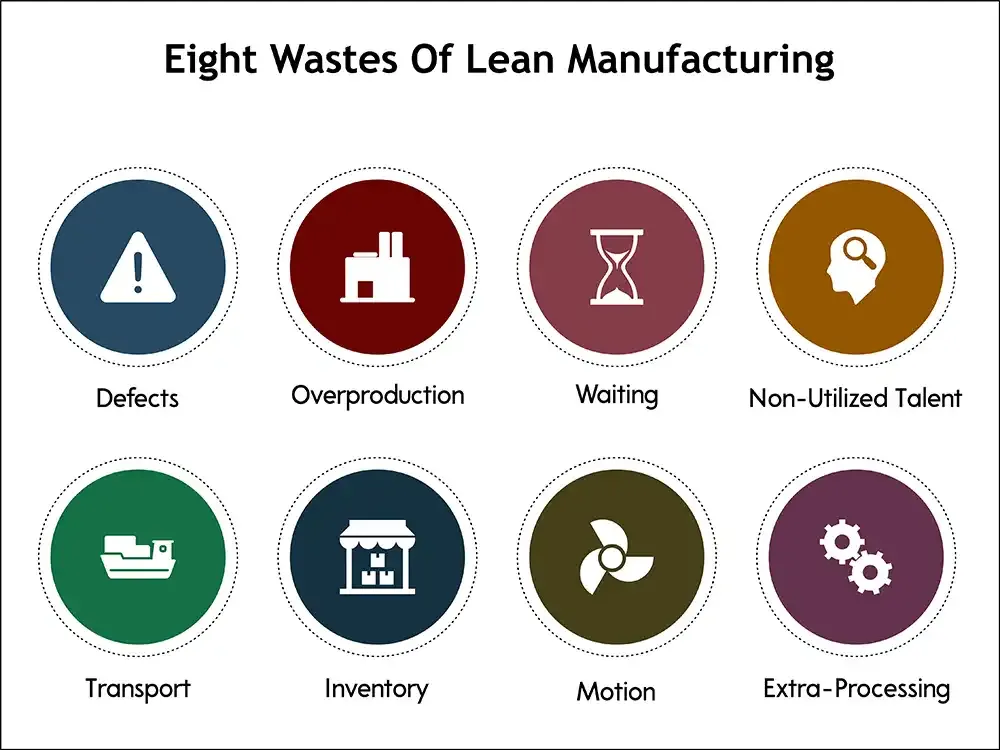 Eight wastes of lean manufacturing