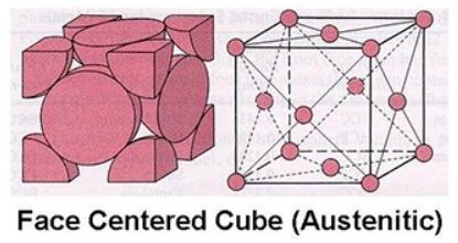 crystalline structure of steel