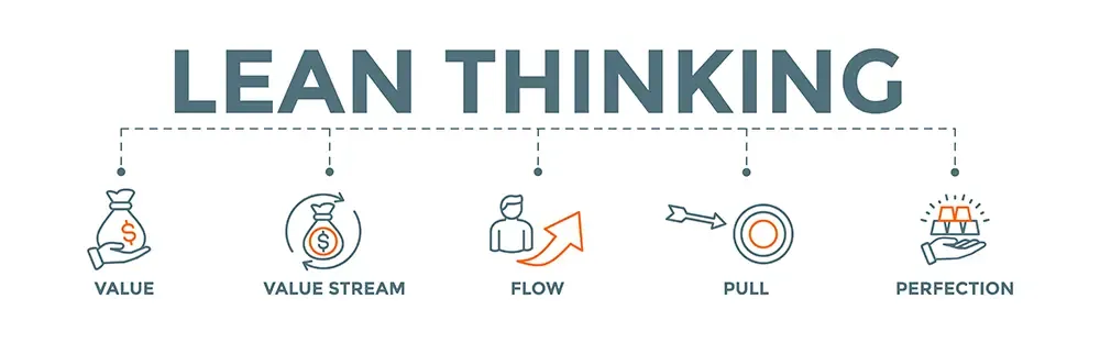 Lean Thinking