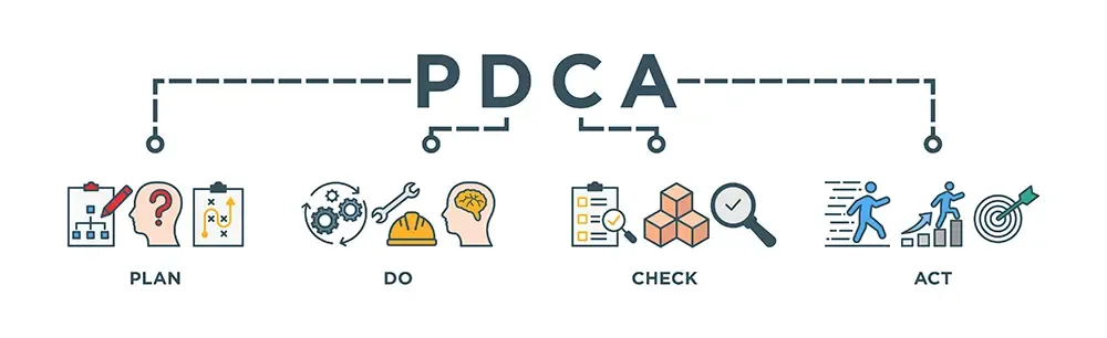 PDCA