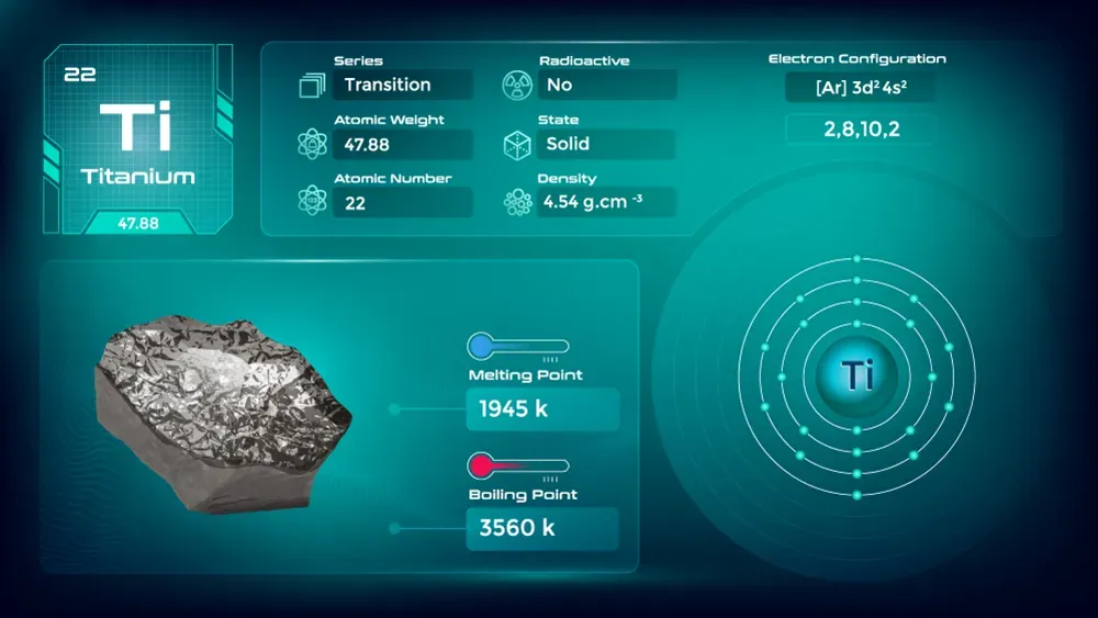 Types and Applications of Titanium Wires