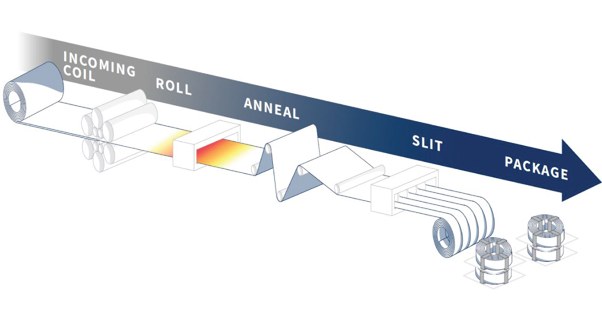 Precision Thin Rolled Metal Products