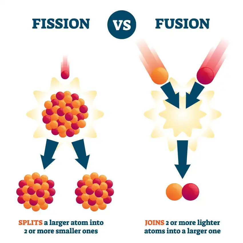 fission vs fusion