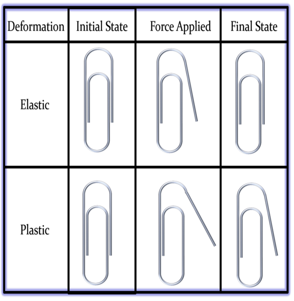 The Basics of Stainless Steel Temper Conditions