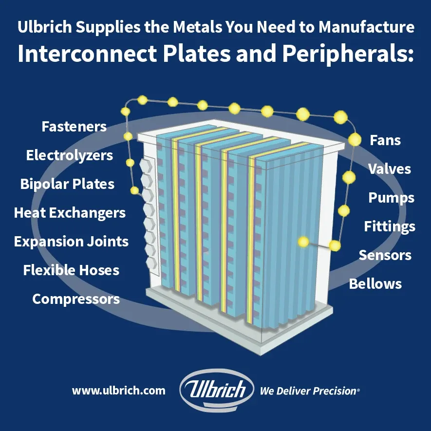 Ulbrich materials for interconnect plates