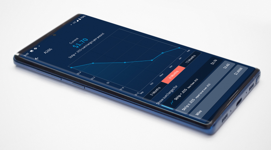 Ulbrich Steel & Special Metal Surcharges Mobile App for… Ulbrich