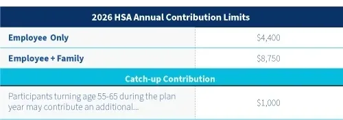 2026 HSA Annual Contribution Limits